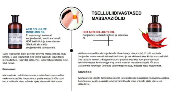 Hot Anticellulite Oil - Tselluliidivastane soojendav õli - Image 4